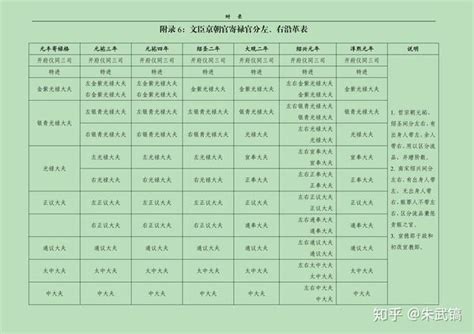 宋朝官職表|帶你了解大宋王朝的官職等級及組成政府的機構框架